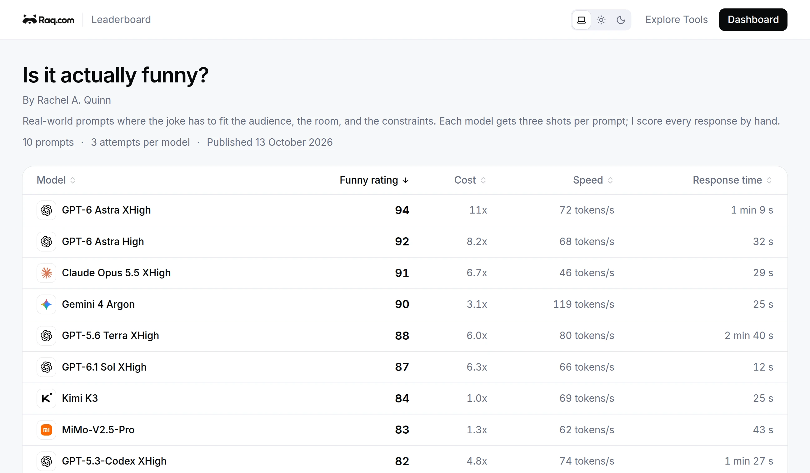 AI Benchmarker: Build Your Own AI Leaderboard, Powered By Your Prompts