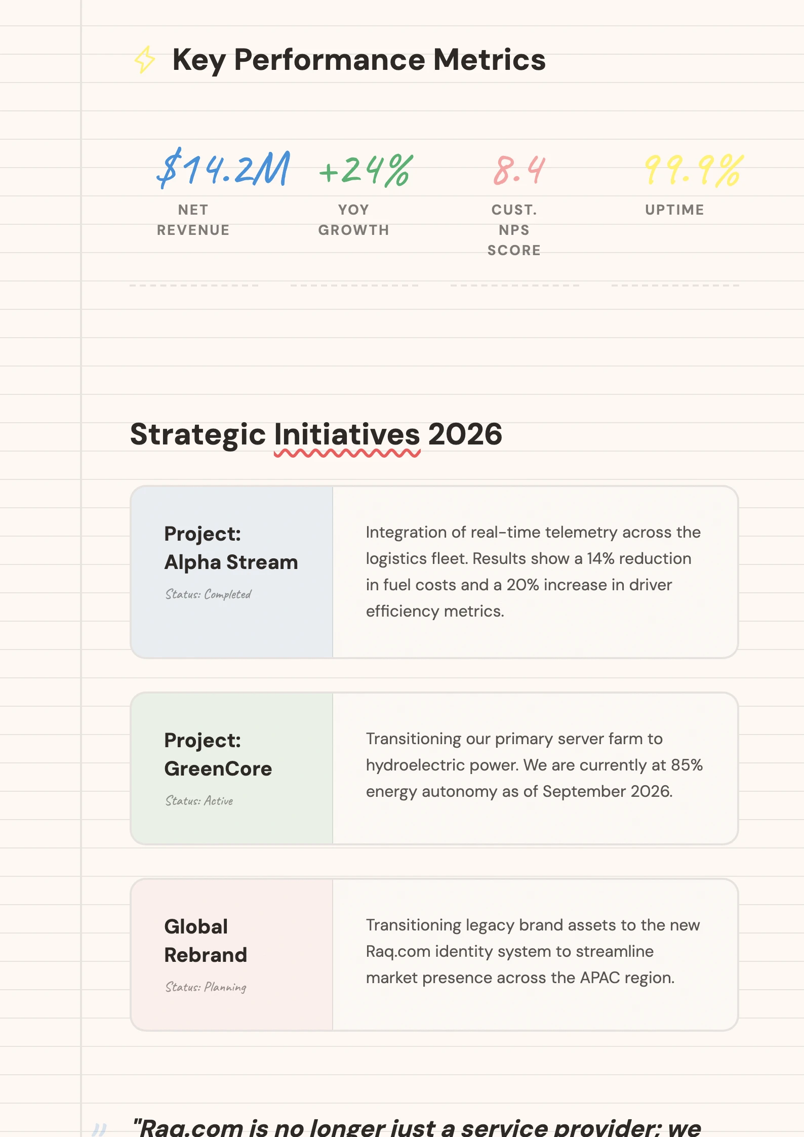 Modern Editorial 3 - Page 2