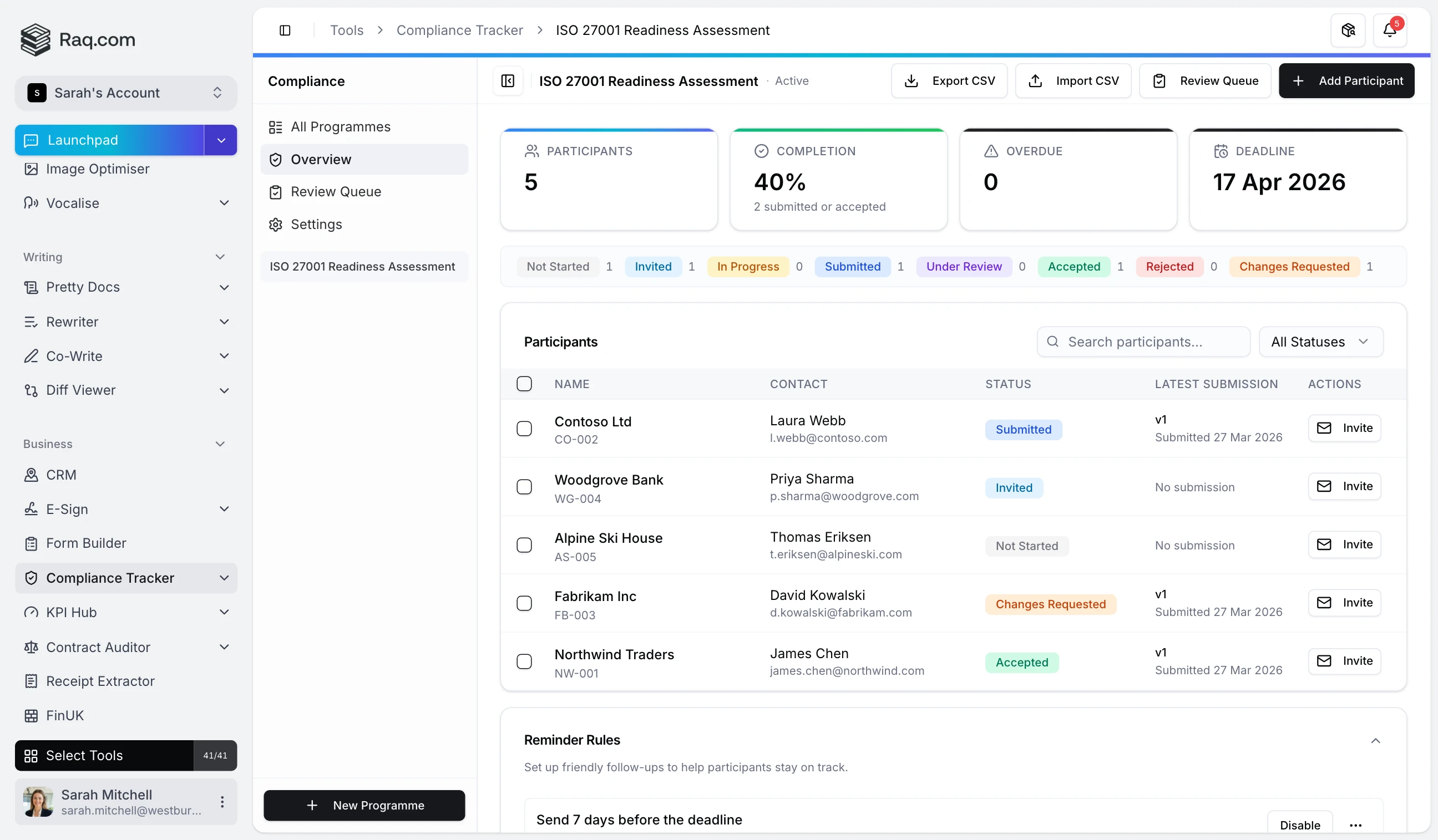 Raq.com Compliance Tracker - built-in compliance management