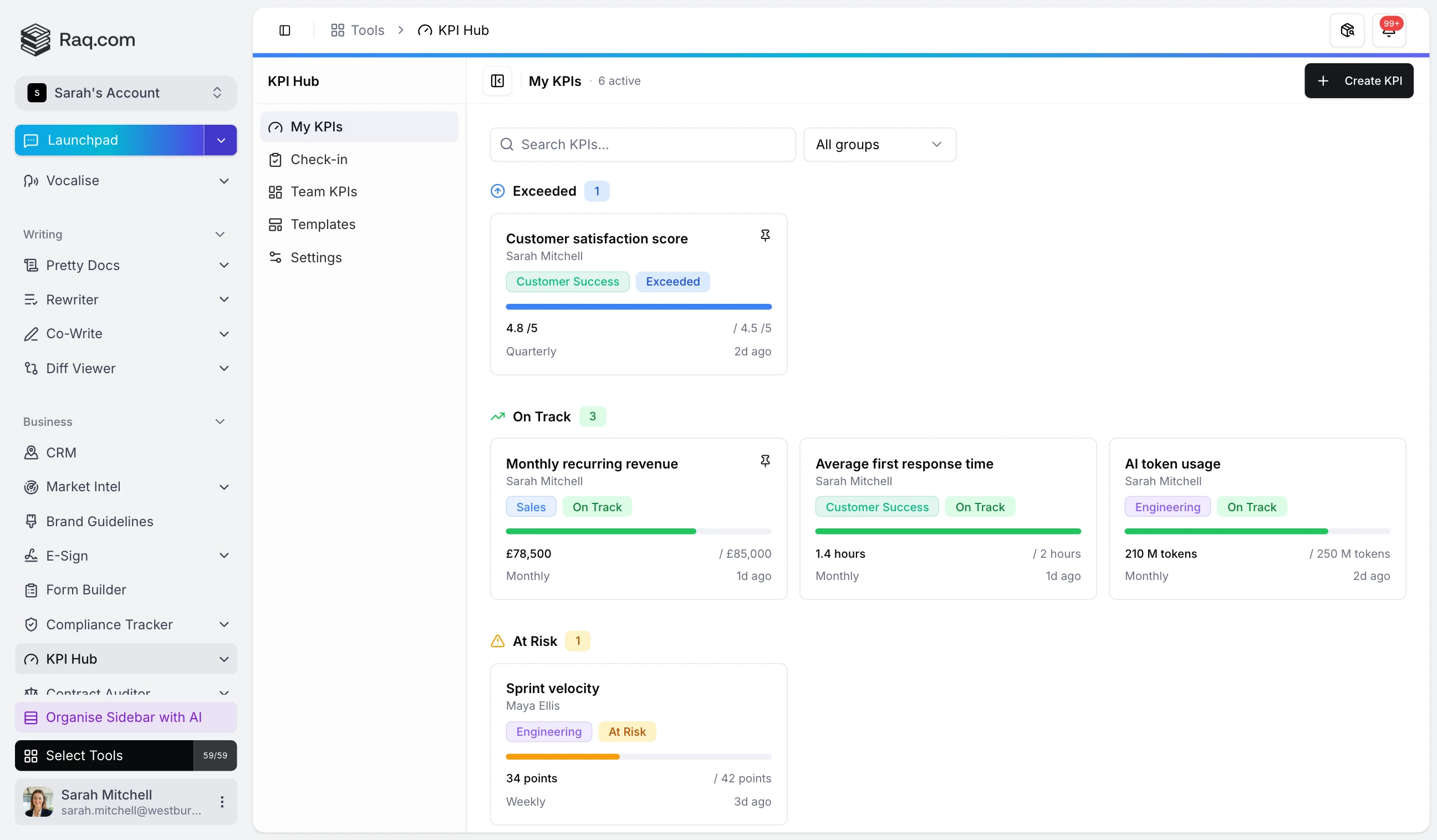 KPI Hub