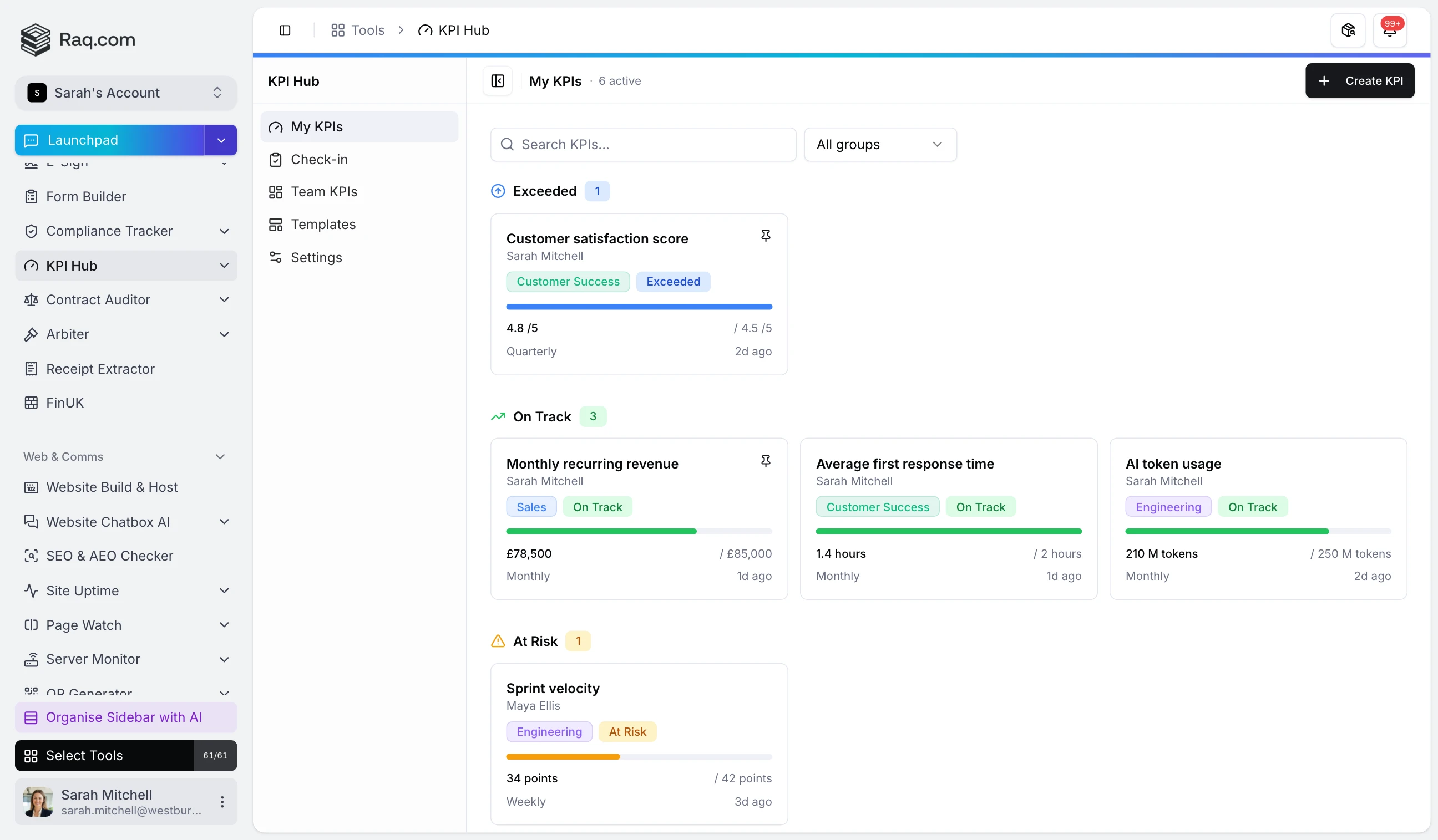KPI Hub