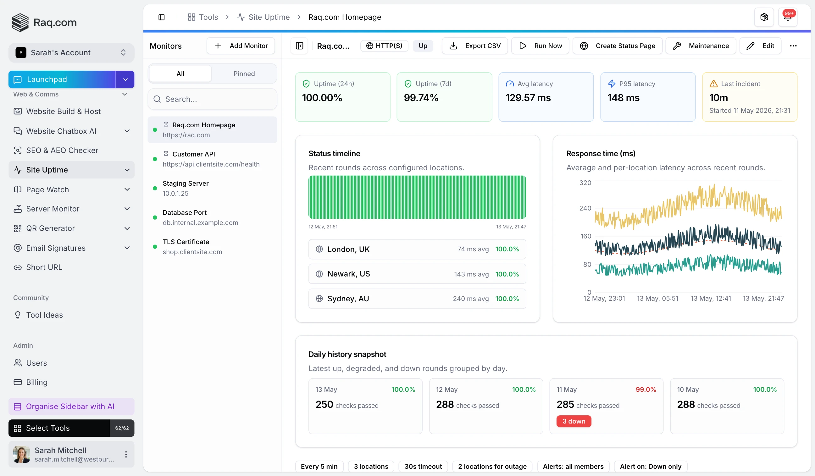 Site Uptime