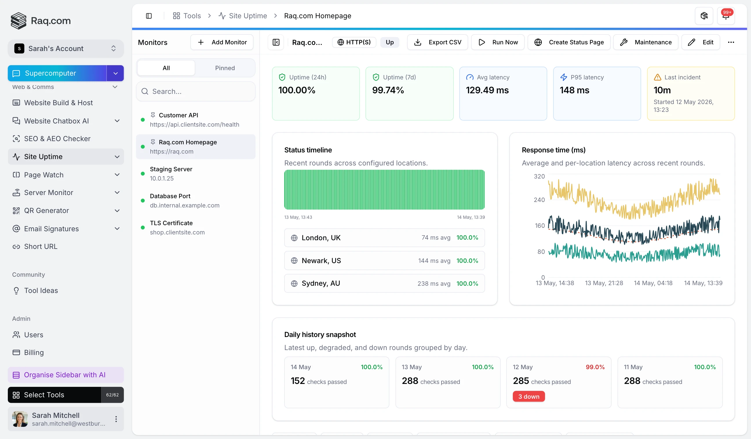 Site Uptime