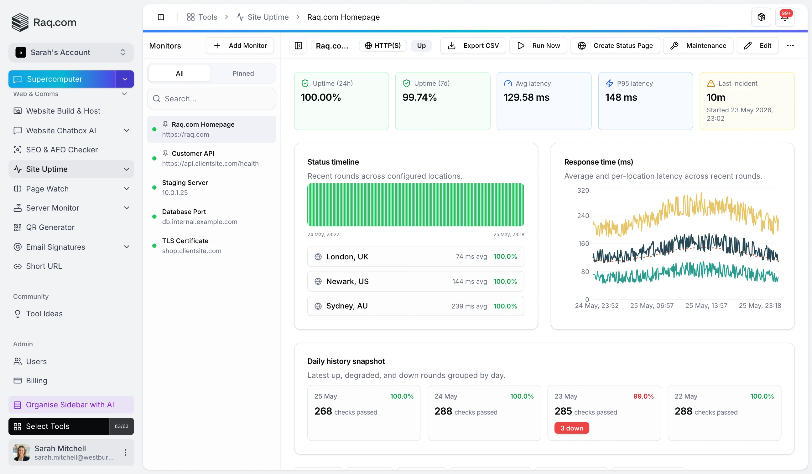 Site Uptime
