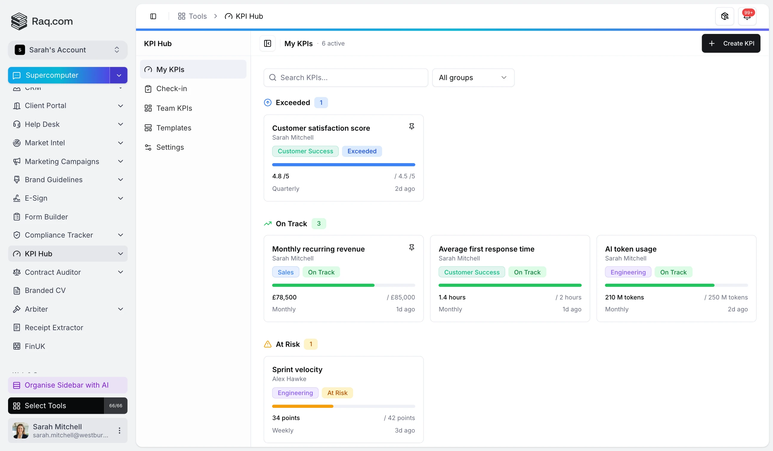 KPI Hub