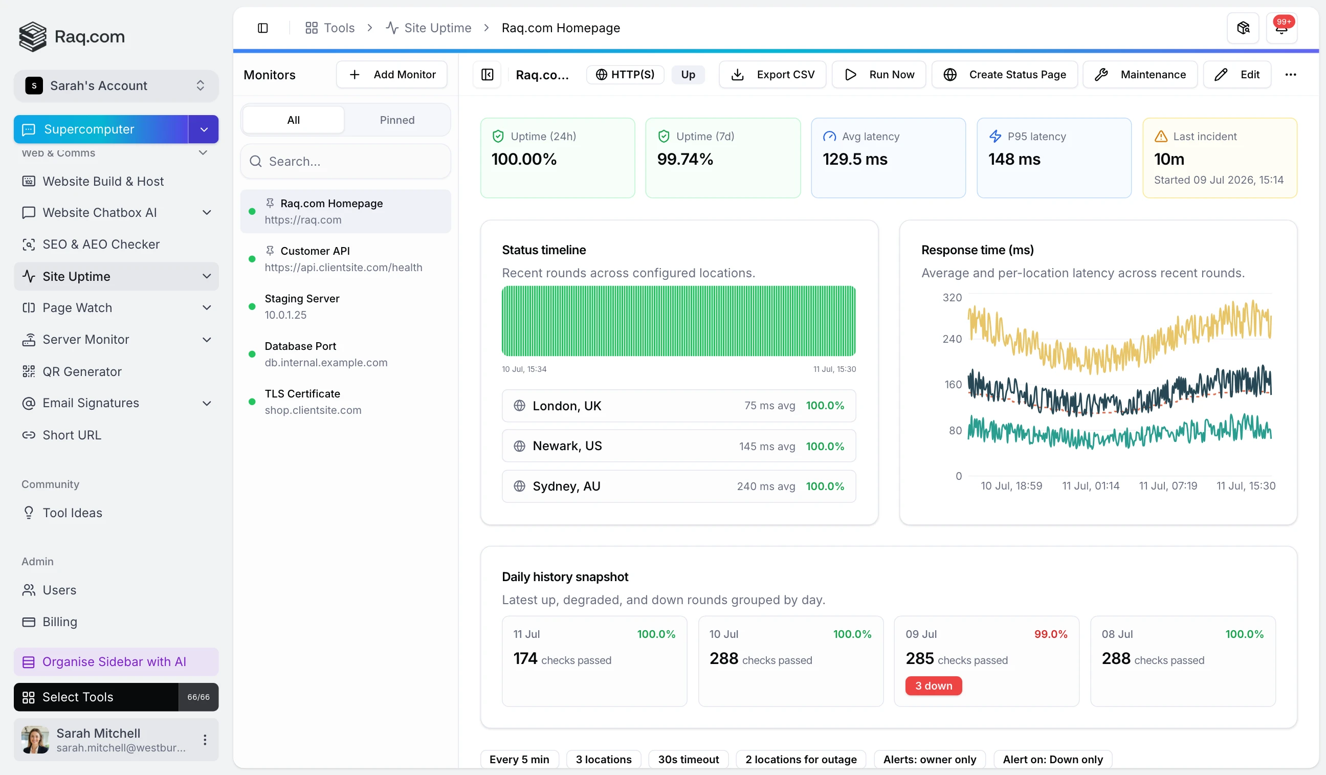 Site Uptime