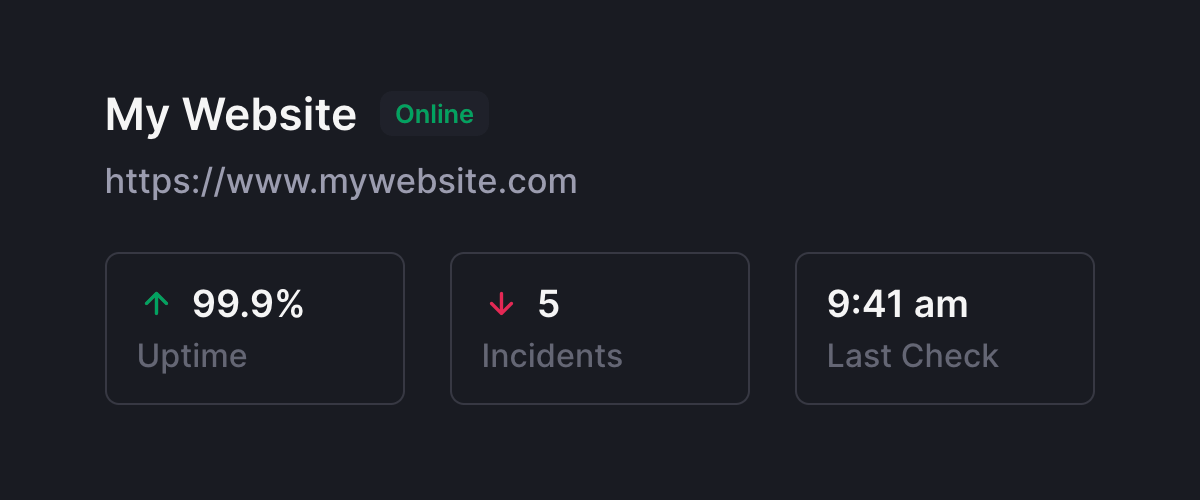 Website Monitoring Status