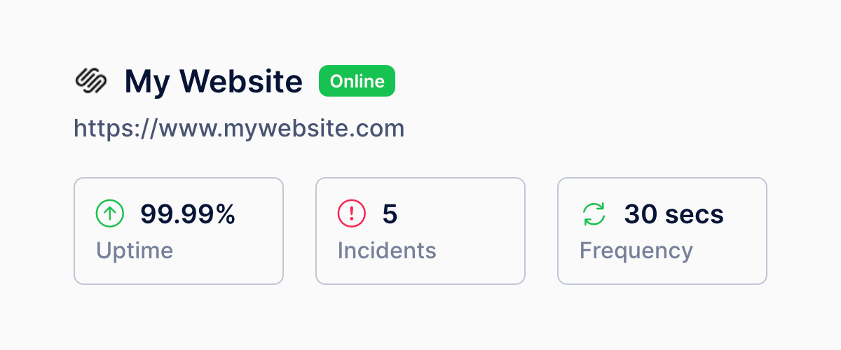 Website Monitoring Status